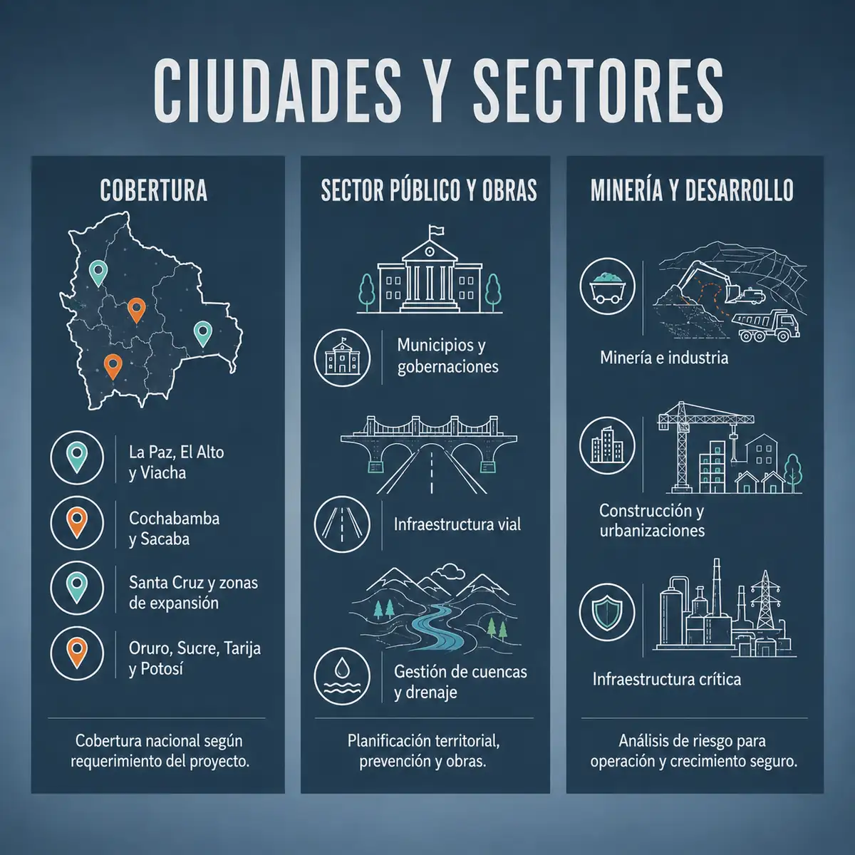 Cobertura de servicios de gestión de riesgos en ciudades de Bolivia y sectores de infraestructura, municipios y minería